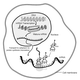 Illustration for article titled This Experiment First Cracked the Genetic Code—But Most People Have Never Heard of It